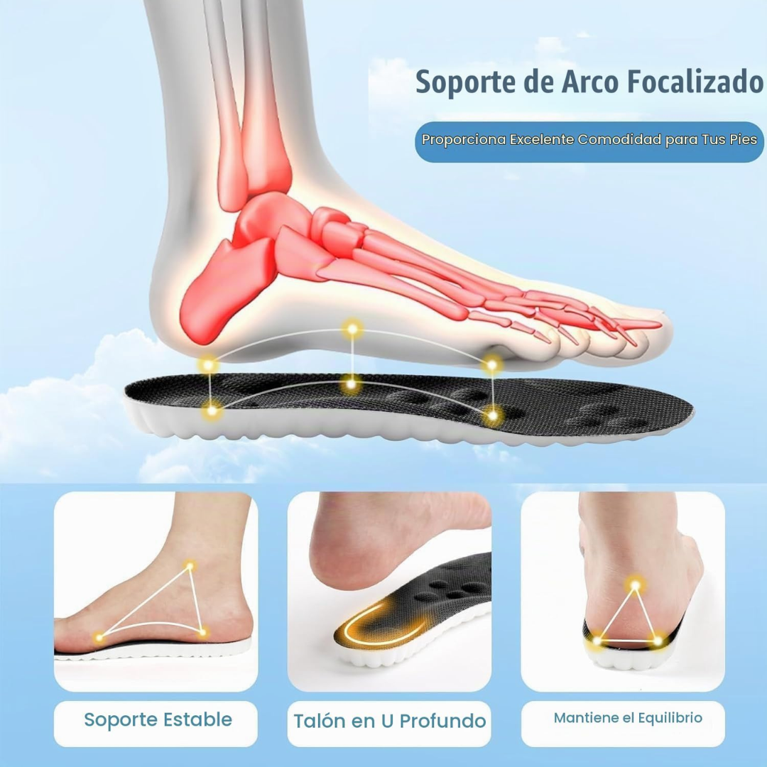 Plantillas Ortopédicas de Gel Biomecánico