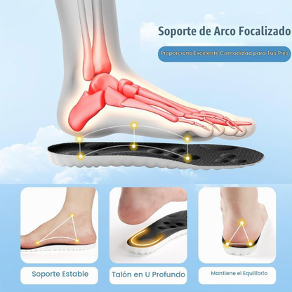 Plantillas Ortopédicas de Gel Biomecánico